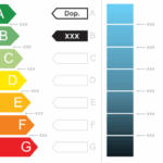 Průkaz energetické náročnosti budovy – PENB při prodeji bytu